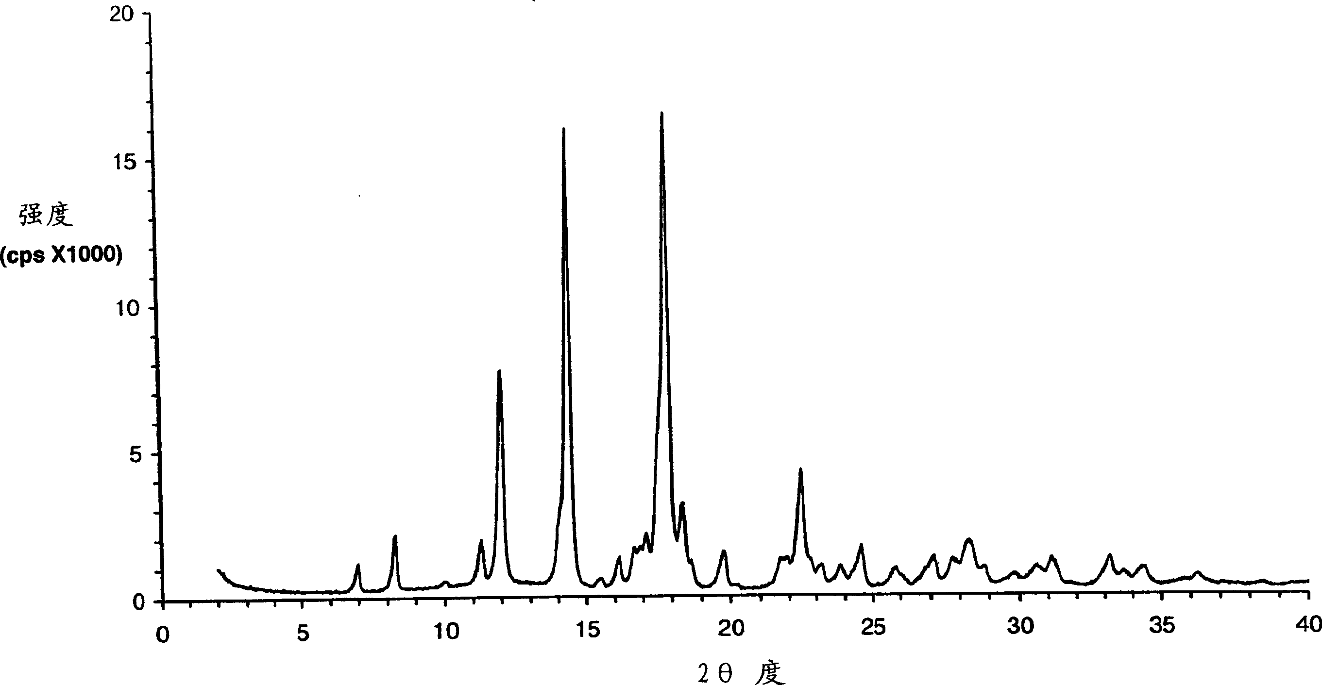 Eplerenone crystalline form exhibiting enhanced dissolution rate