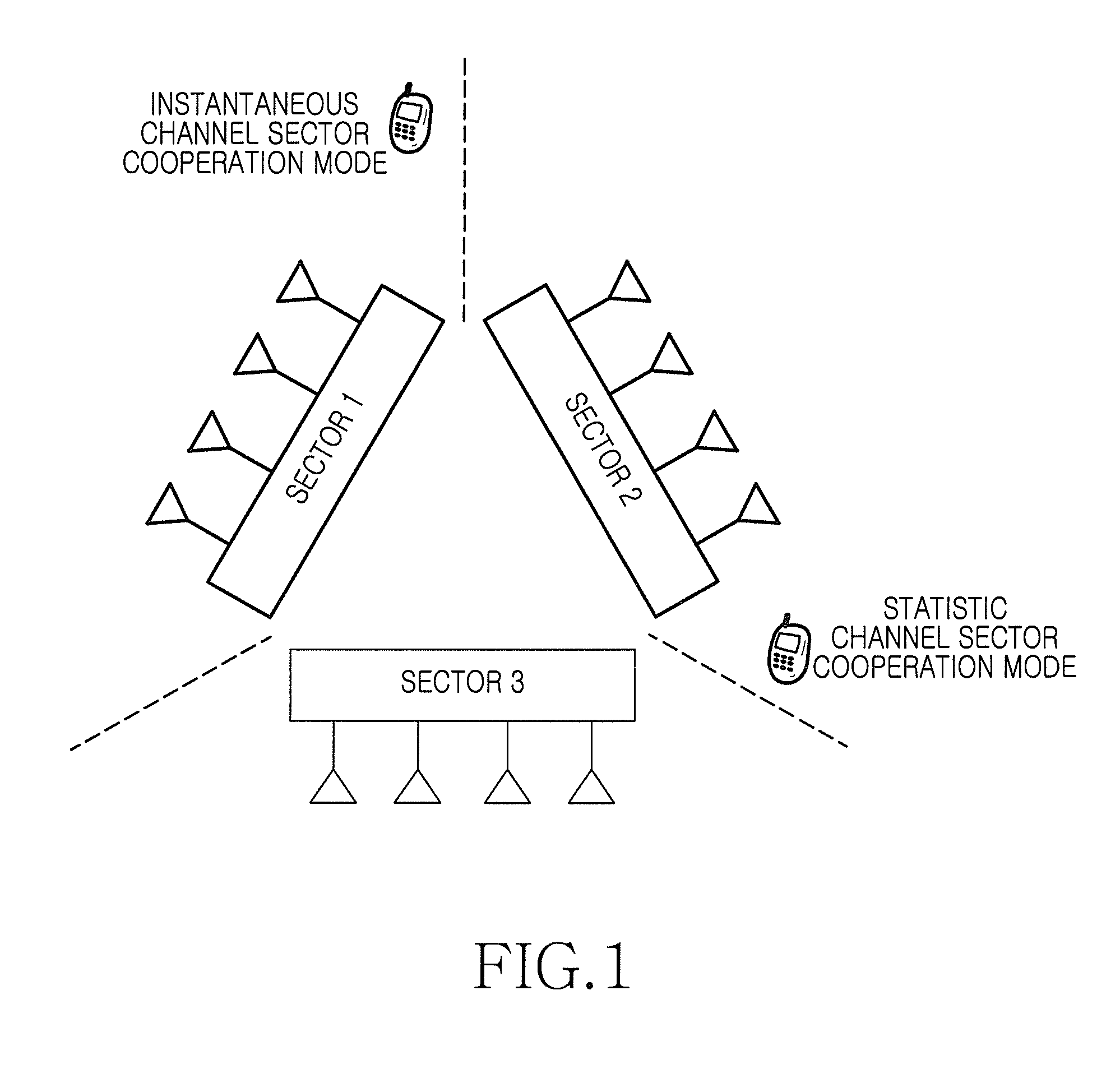 Method and device for send beamforming and multiple user scheduling for multiple sector cooperative transmission in a multiple antenna system