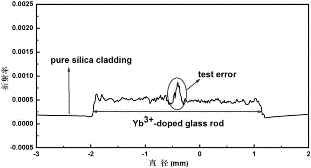 Preparation method of low-mass Yb3+ doped silica fiber preform mandrel