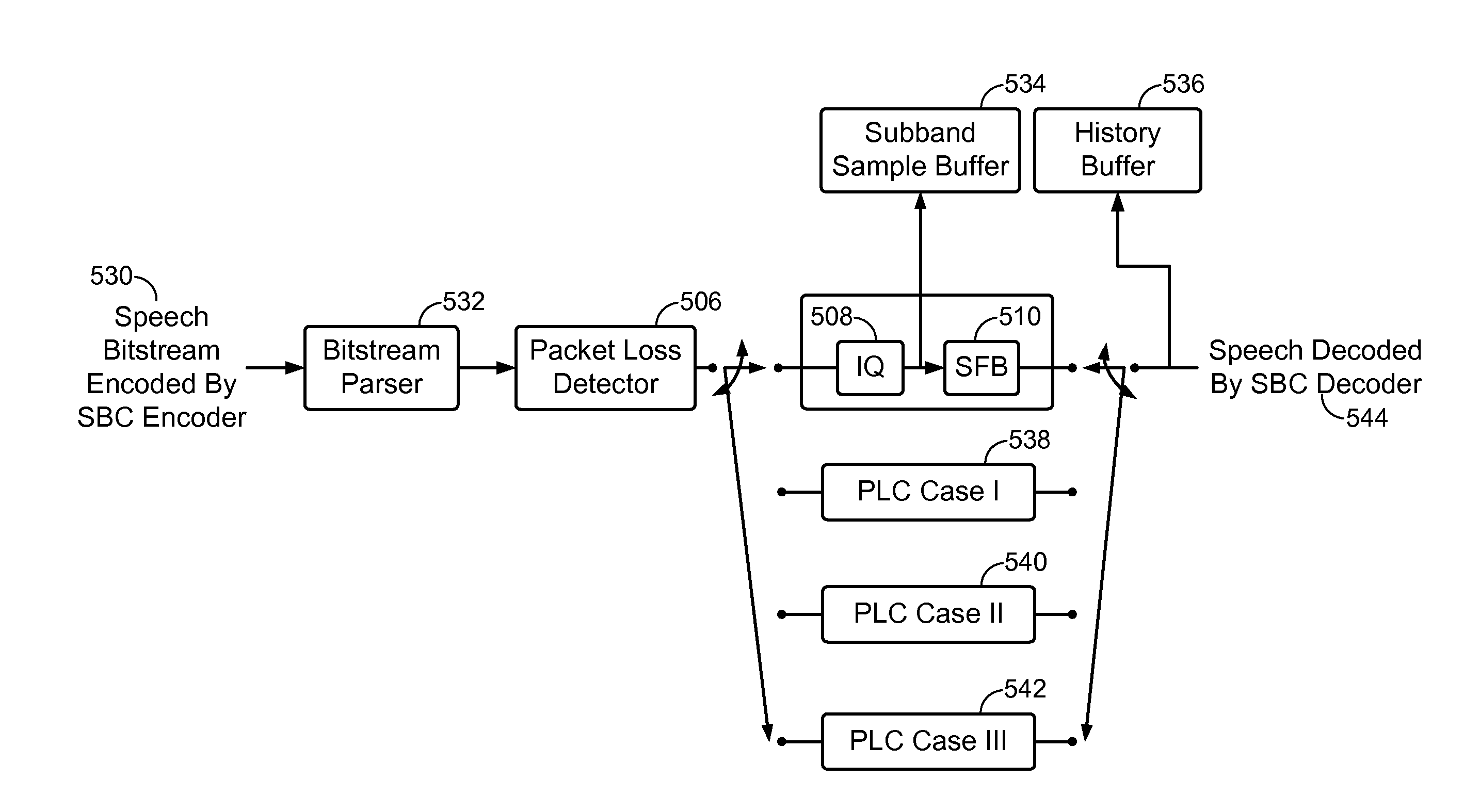 Concealing lost packets in a sub-band coding decoder