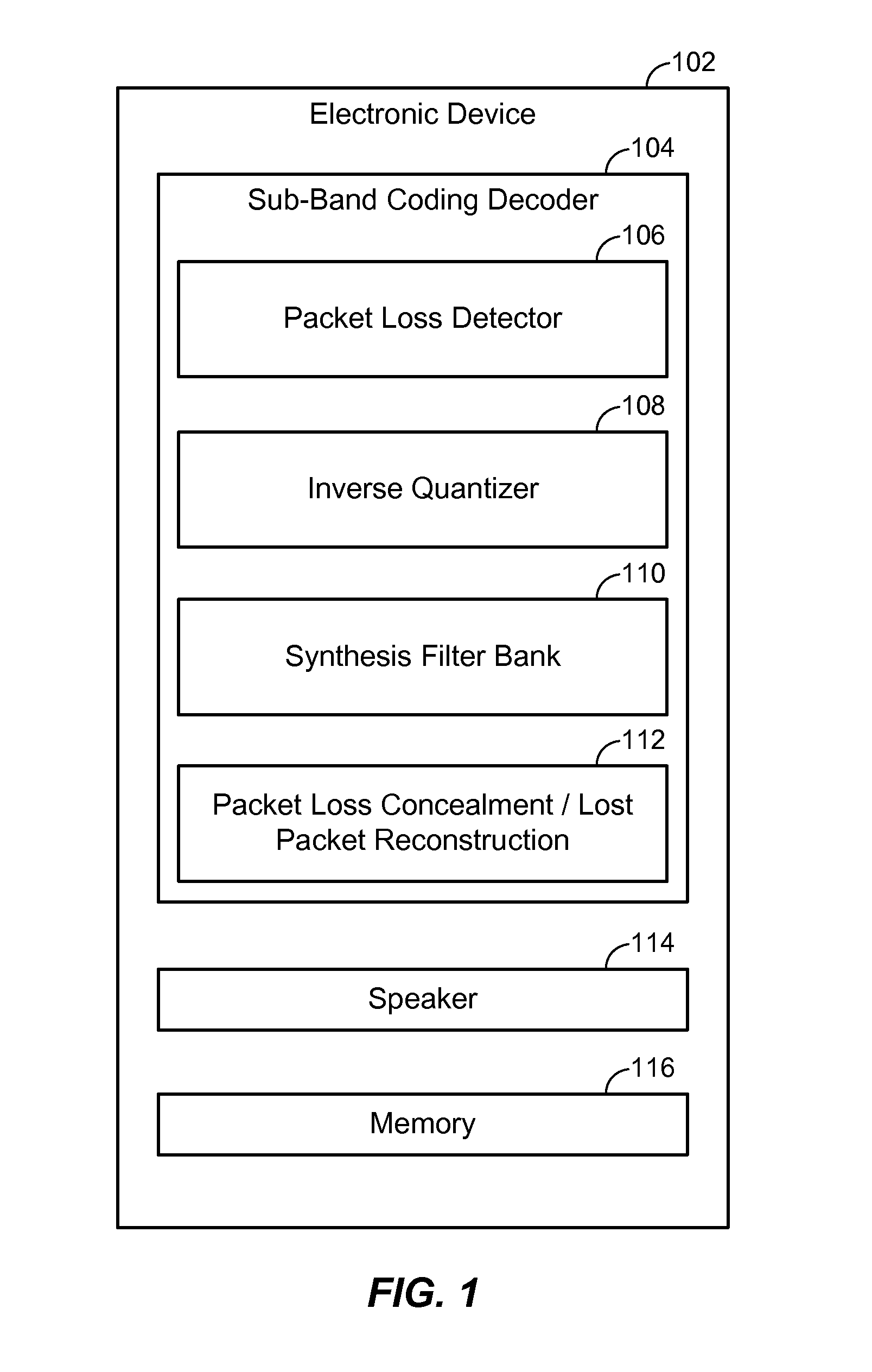 Concealing lost packets in a sub-band coding decoder