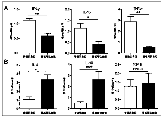 Application of cranberry freeze-dried powder in the preparation of drugs for the prevention and treatment of familial adenomatous polyposis