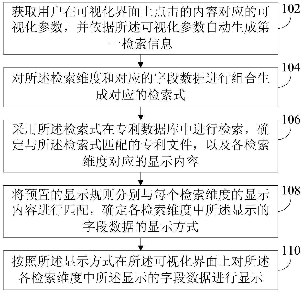 Method for retrieving patent documents and visualization patent retrieving system