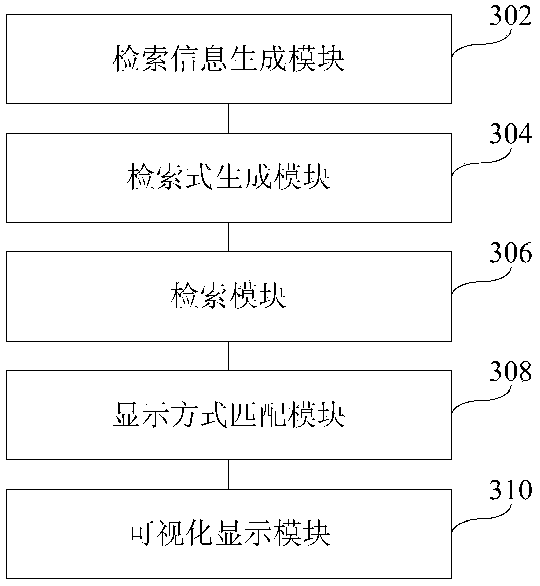 Method for retrieving patent documents and visualization patent retrieving system