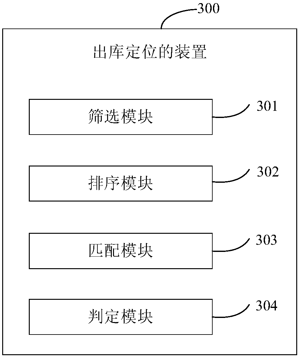 Warehouse-out positioning method and device