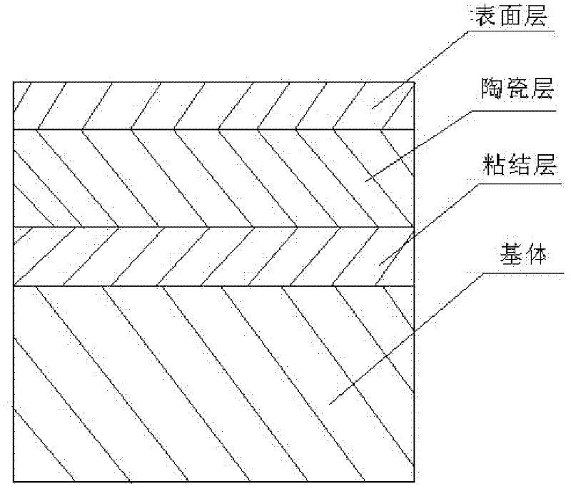 Novel coating with composite structure and preparation method thereof