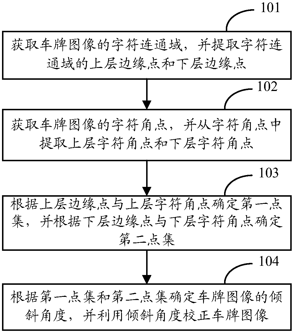 License plate correction method and device