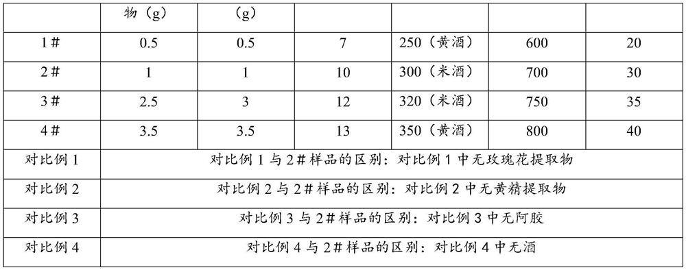 Colla corii asini and rose wine and preparation method thereof