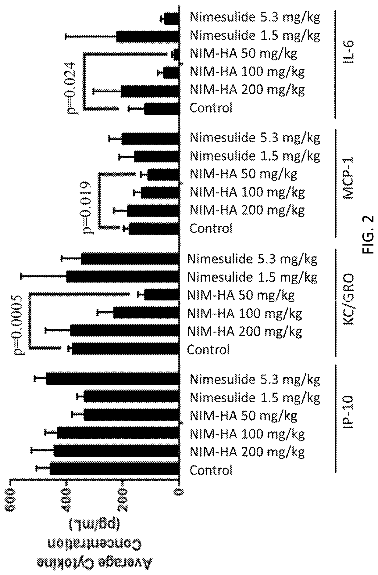 Uses of hyaluronan conjugate