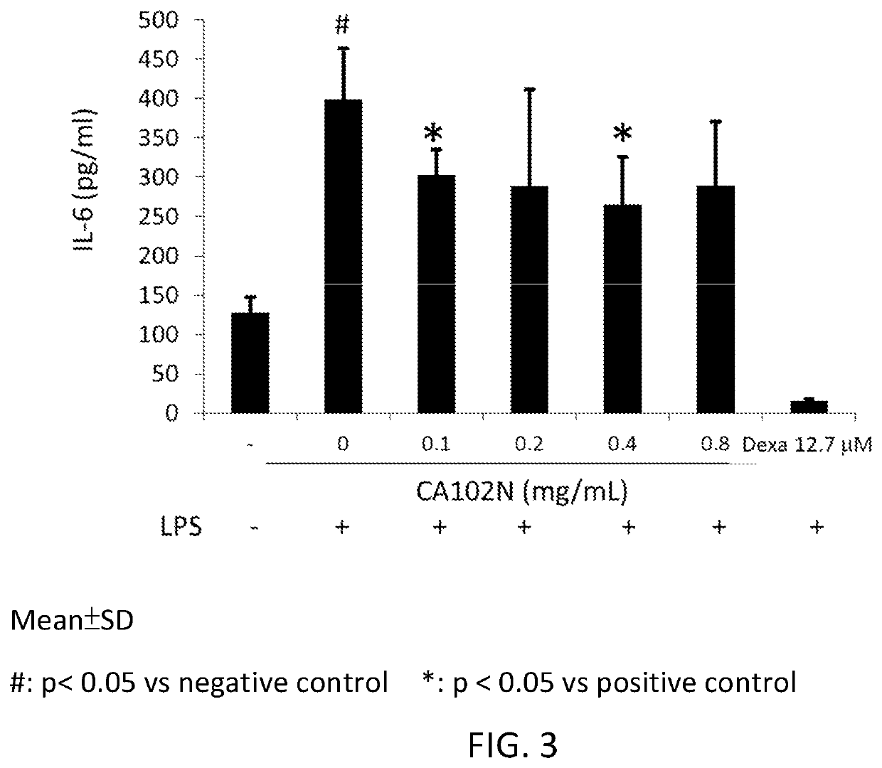 Uses of hyaluronan conjugate