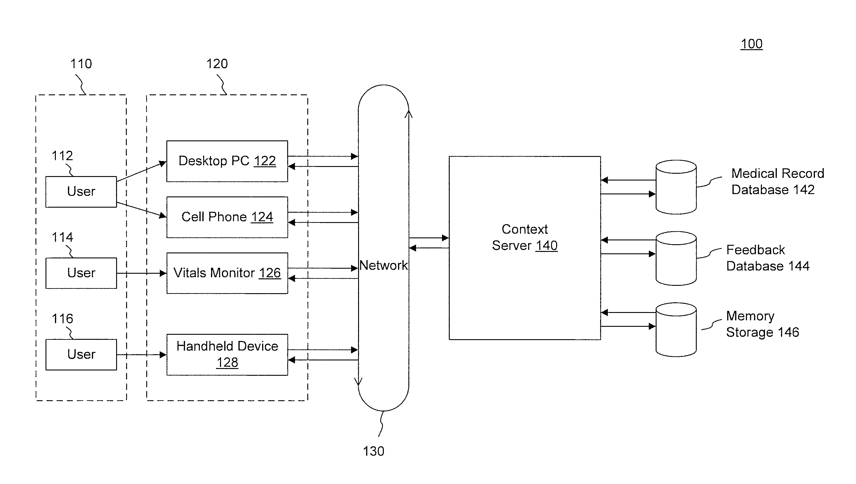 Electronic health record system context api