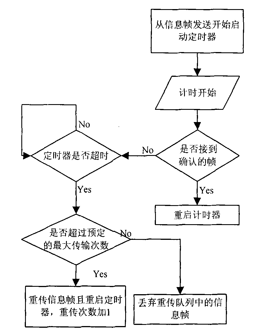 Data transmission method and system of airplane and ground system