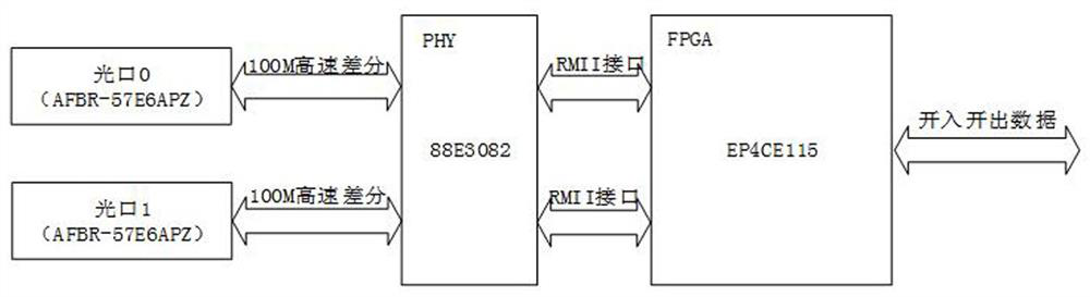 A goose dual-network communication data processing method and device