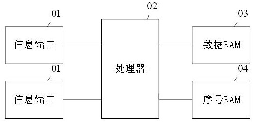 A goose dual-network communication data processing method and device