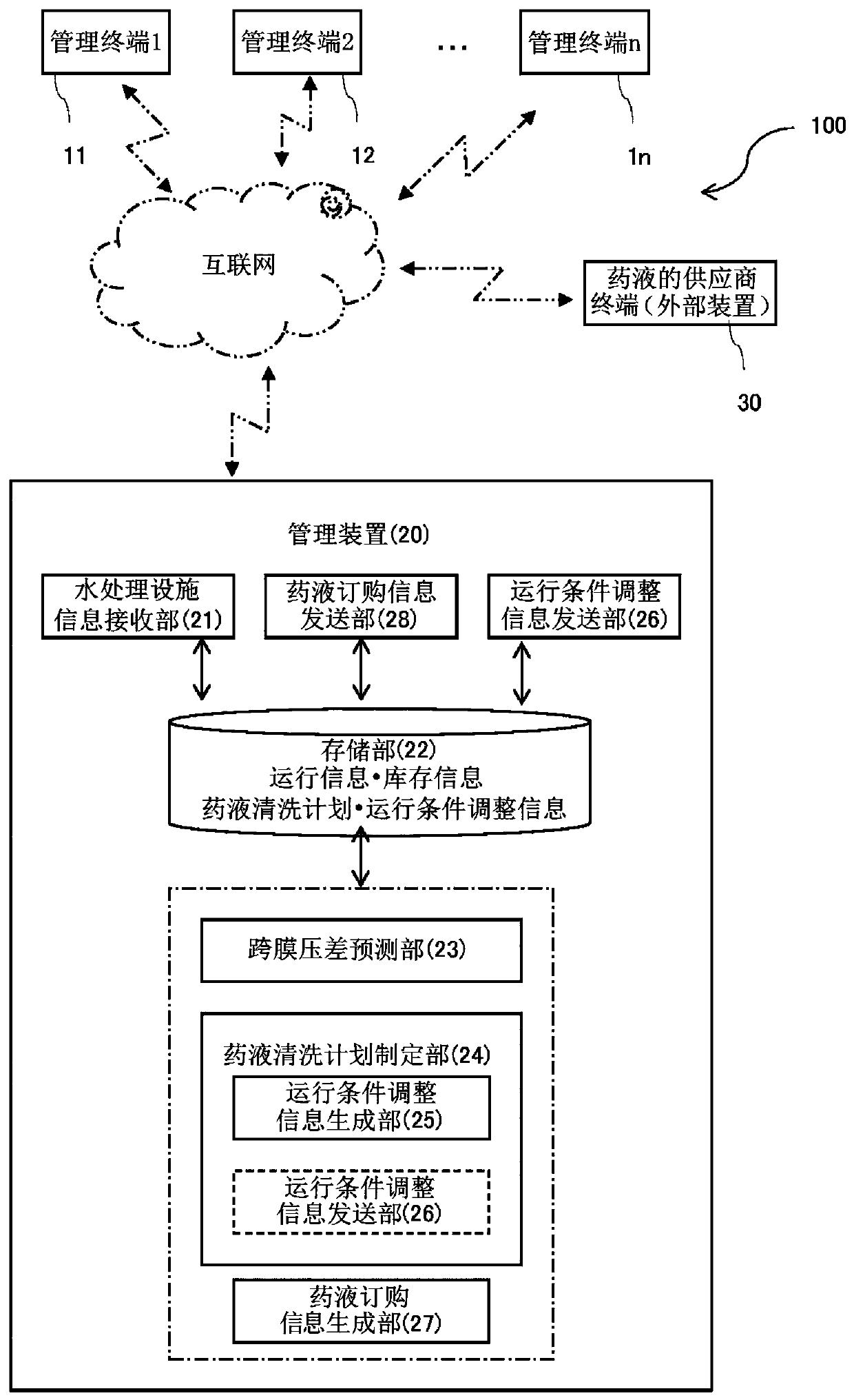 management-device-for-water-treatment-facility-order-placement-system