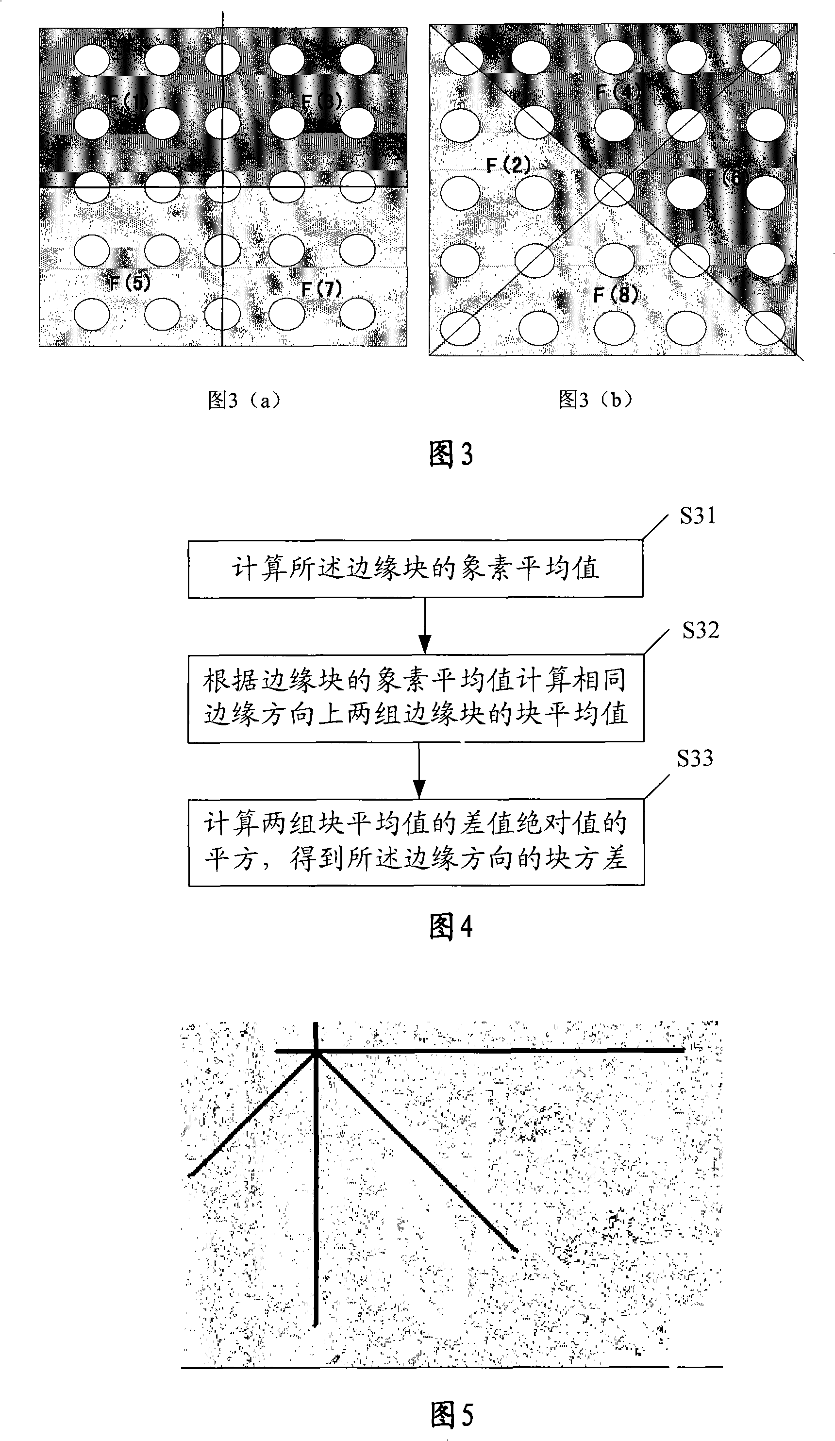 Method and apparatus for detecting edge