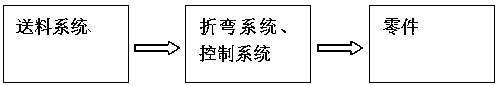 Plug piece part forming method