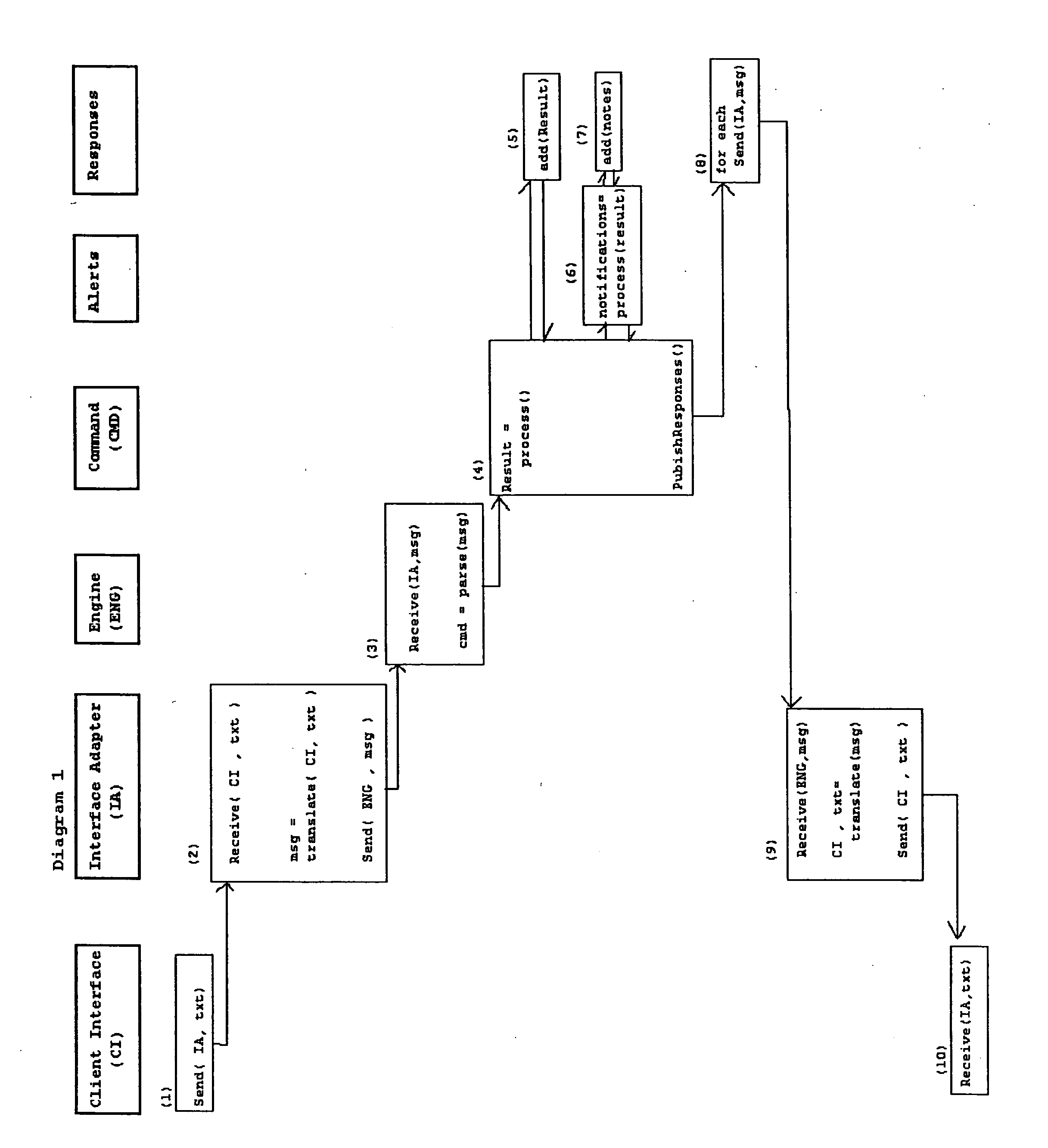 Liquidity book system and method