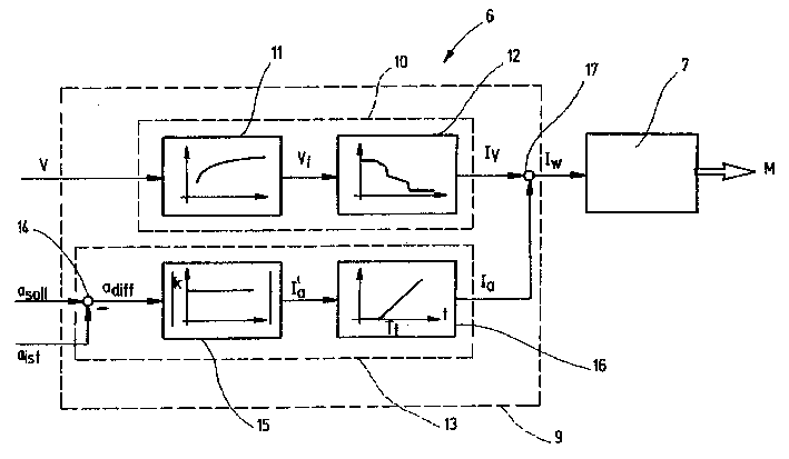 Power-assisted steering system of an automobile