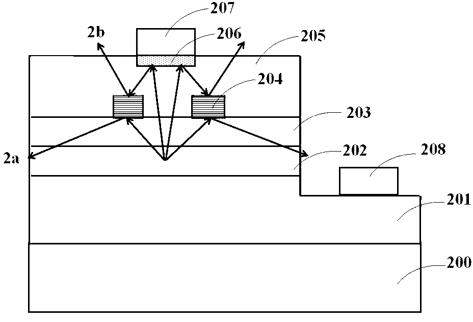 GaN-based LED with dual reflecting layers