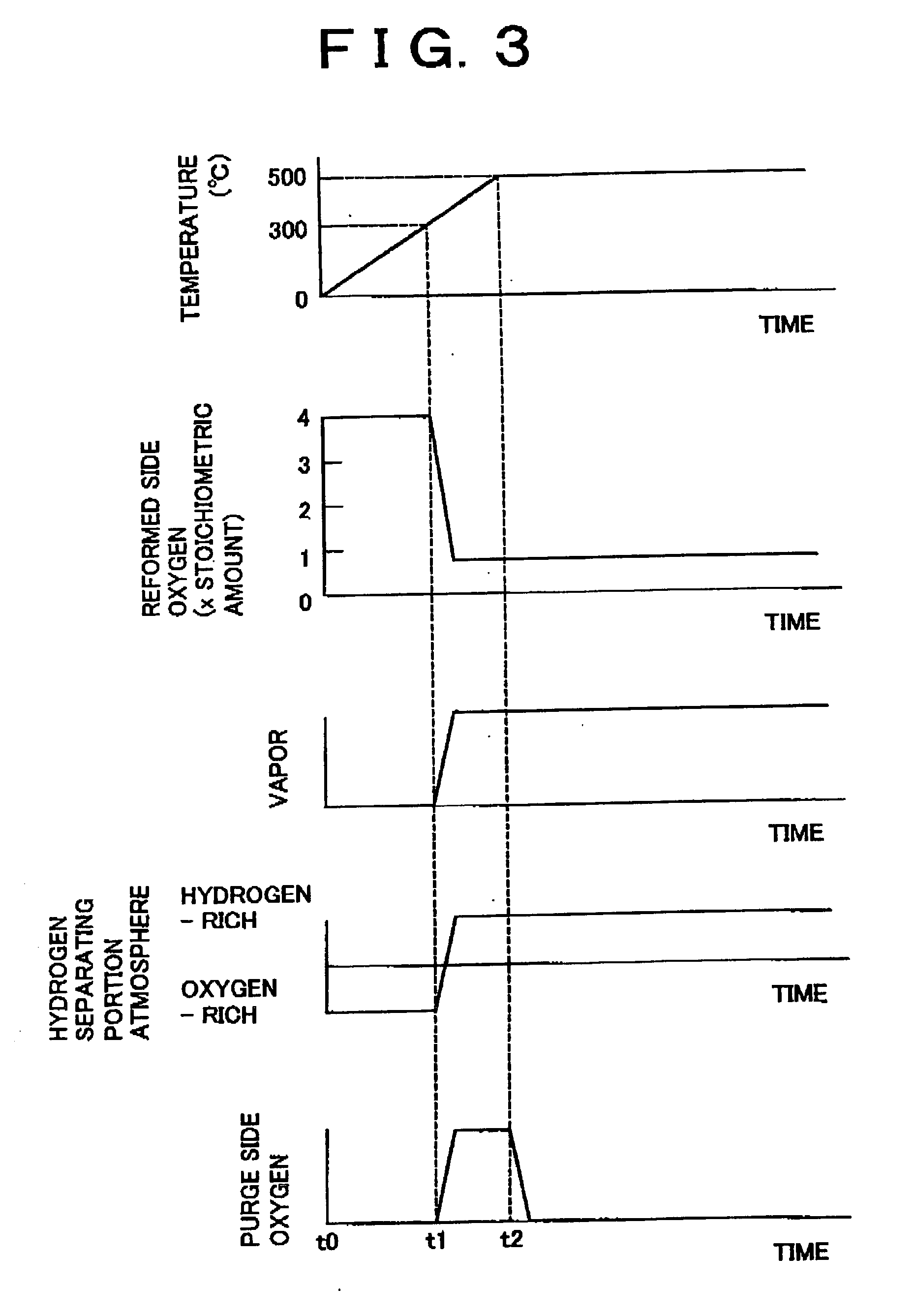 Hydrogen generating device having hydrogen separator membrane and control method therefor