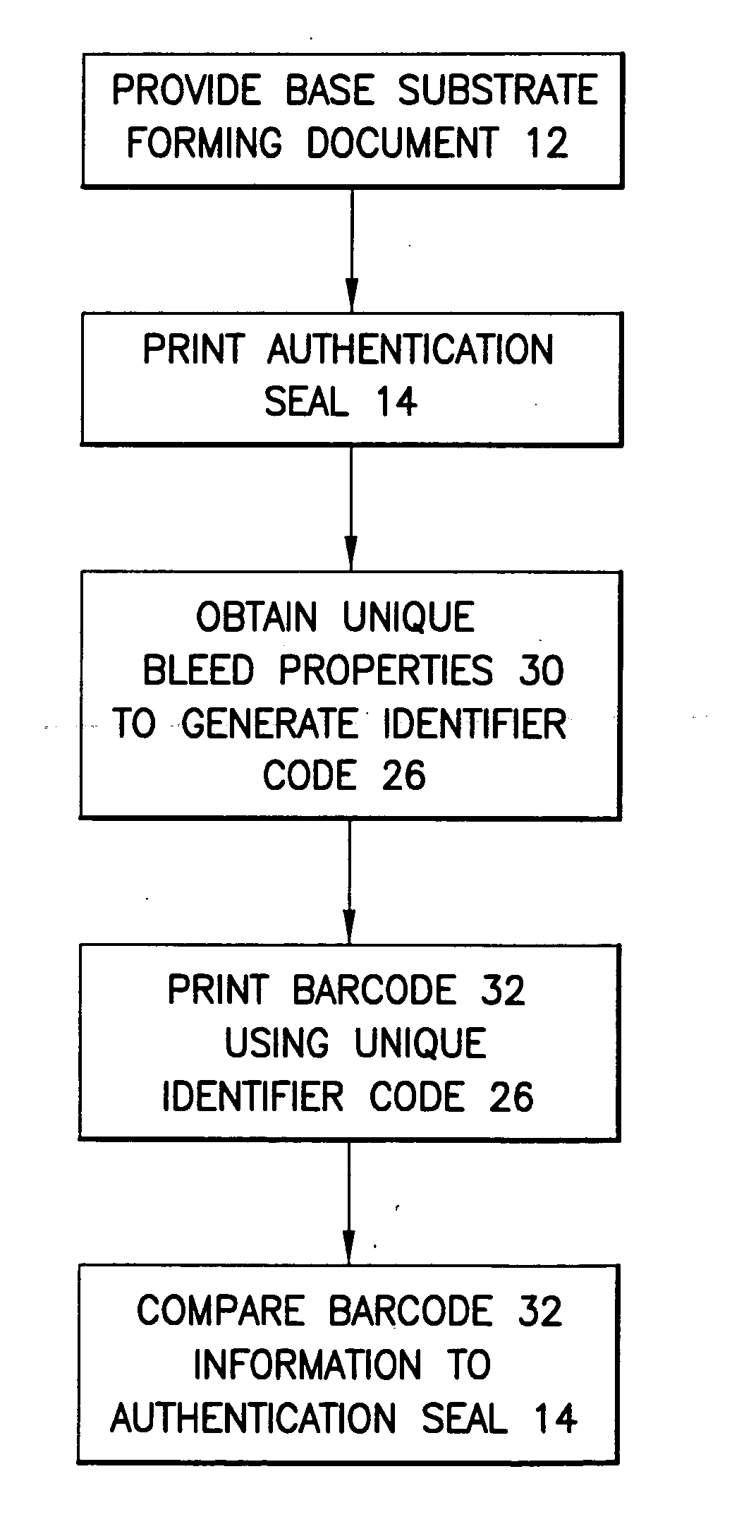 Method for creating self-authenticating documents