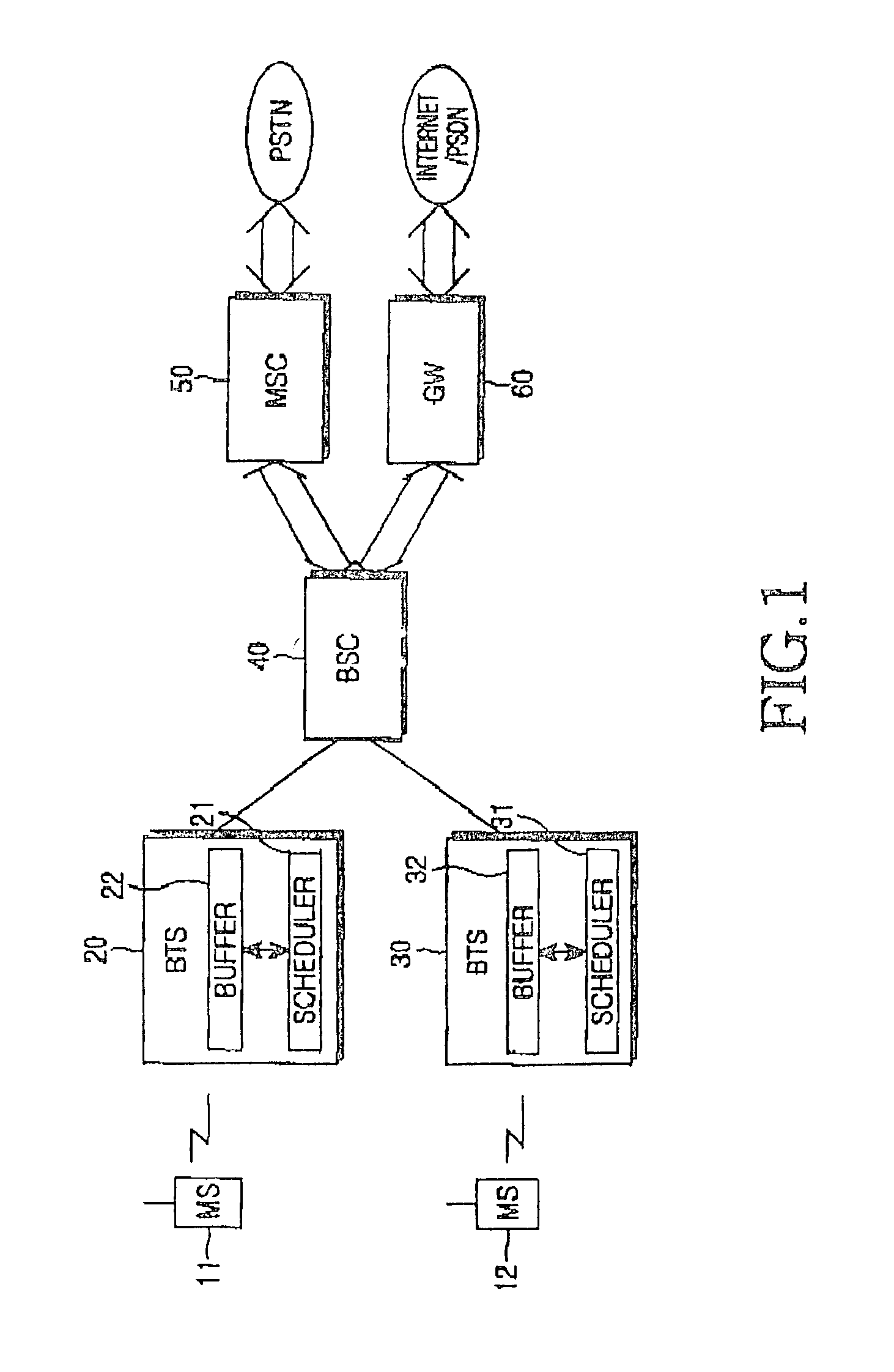 Method and apparatus for scheduling data packet transmission according to QoS in a mobile communication system