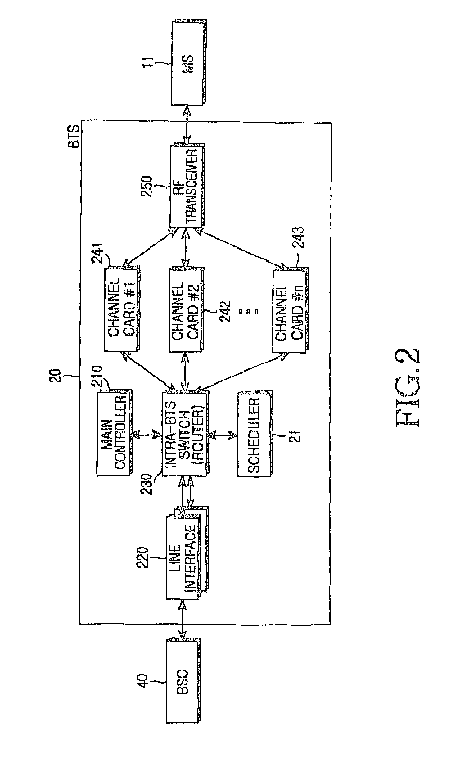 Method and apparatus for scheduling data packet transmission according to QoS in a mobile communication system