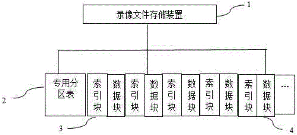 Video file storage device and video file storage method