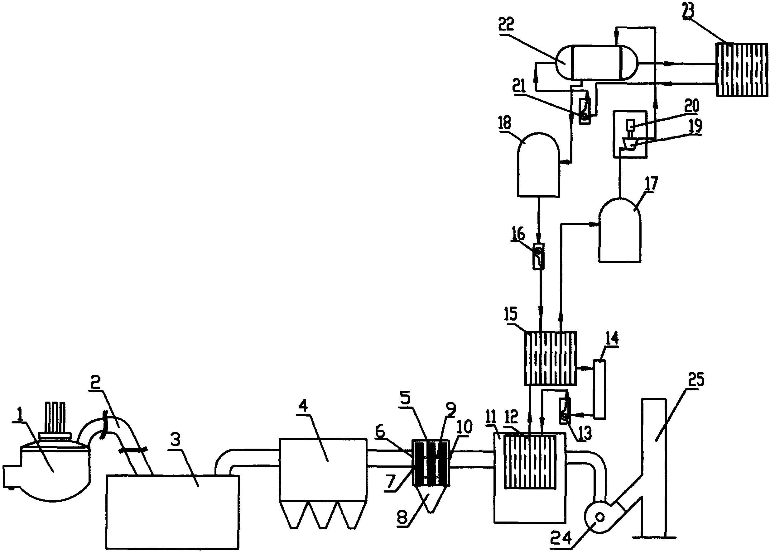 Flue gas waste heat power-generation energy-conservation and dust-removal method for electric furnace with liquid storage tank