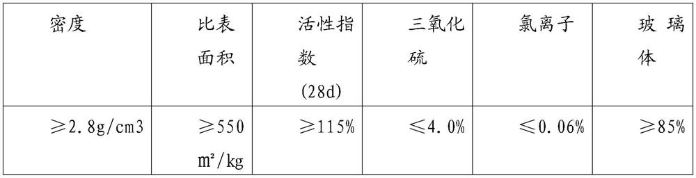 A kind of mortar using thermal power plant solid waste light aggregate as raw material, a method for preparing mortar and a prefabricated component prepared