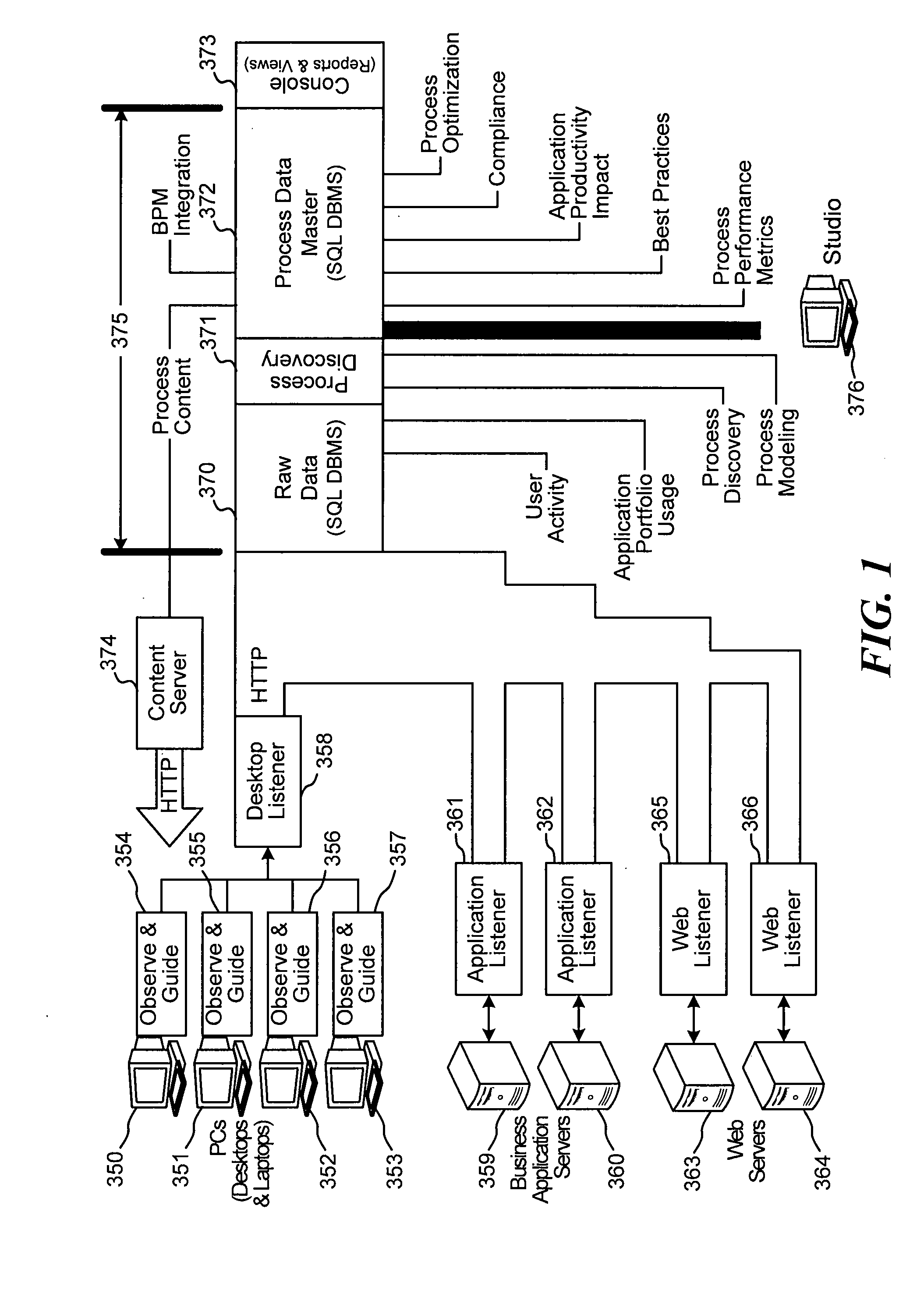 System and method for capture of user actions and use of capture data in business processes