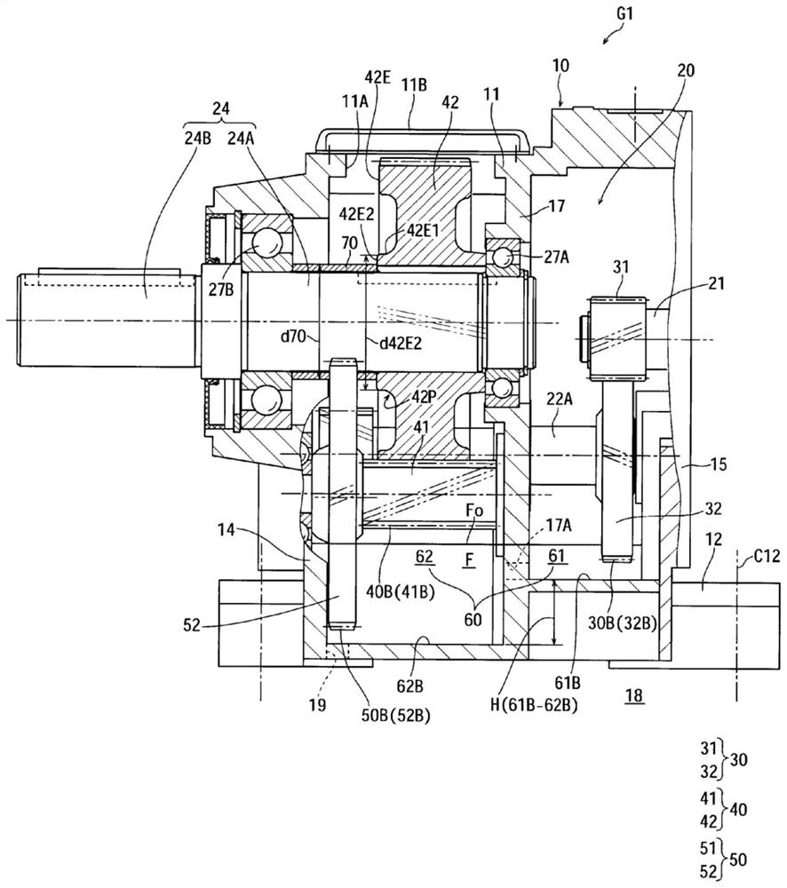 gear unit