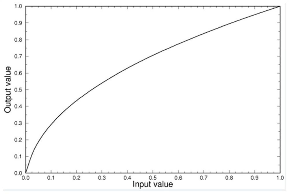 Armor plate recognition algorithm based on light bar matching