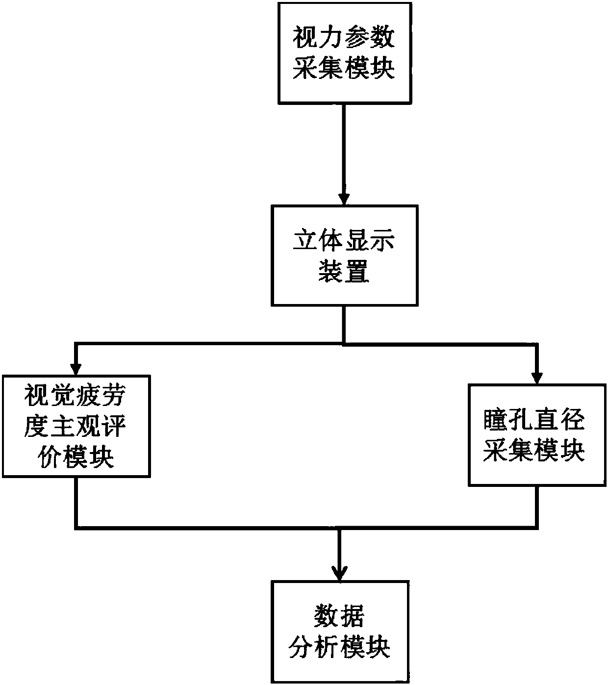 Method and system for evaluation of visual fatigue