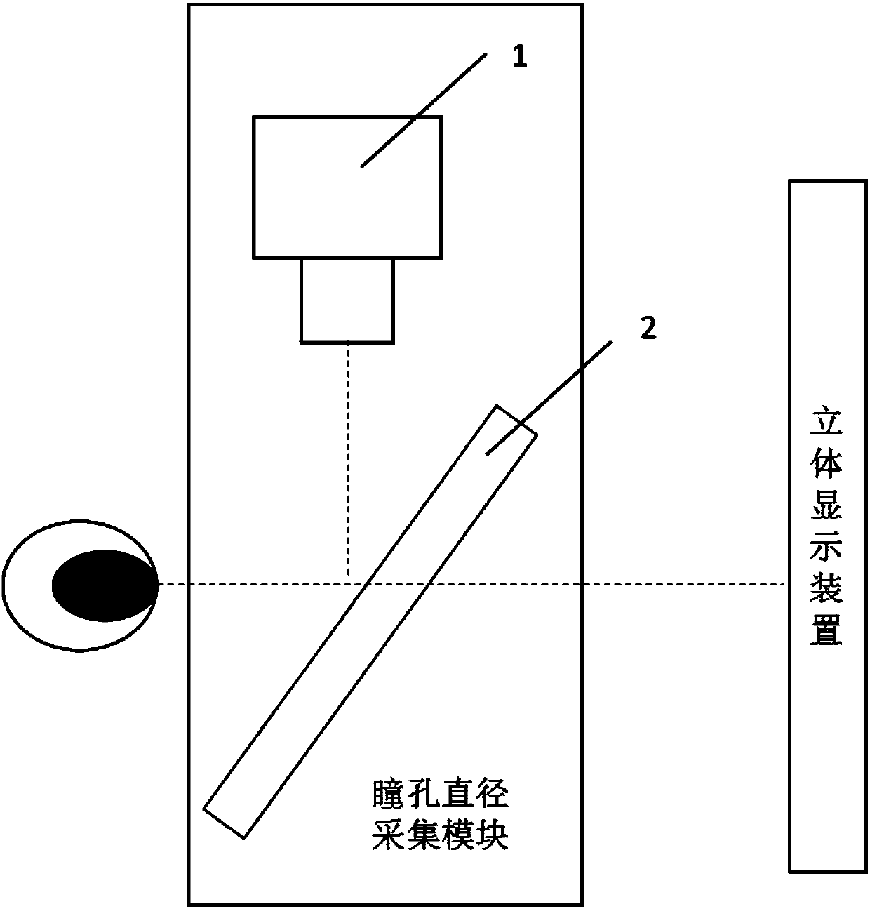 Method and system for evaluation of visual fatigue