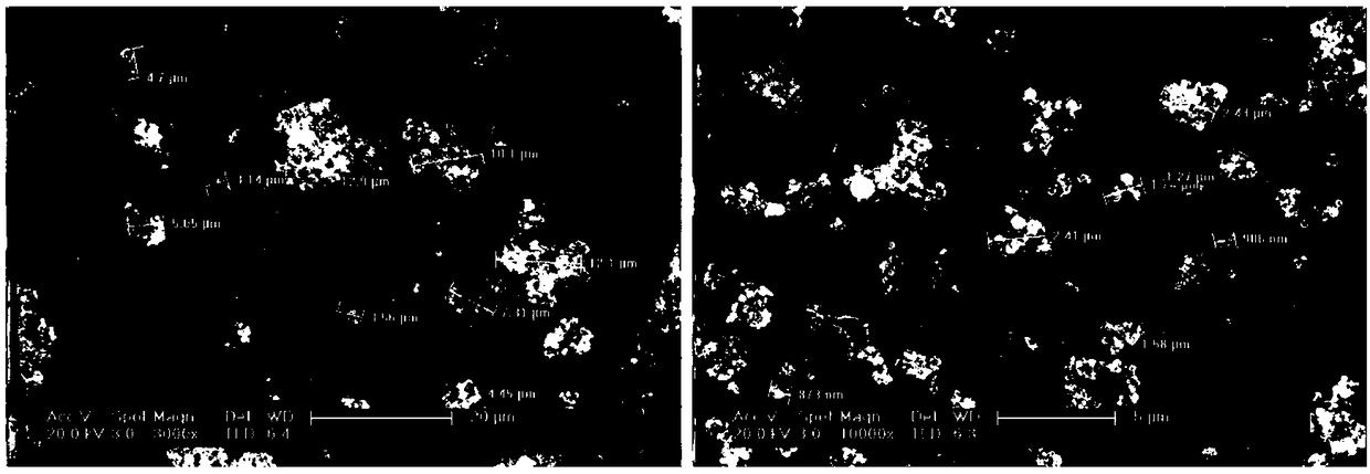 Dispersion and surface treatment method of a nano-sized mineral admixture