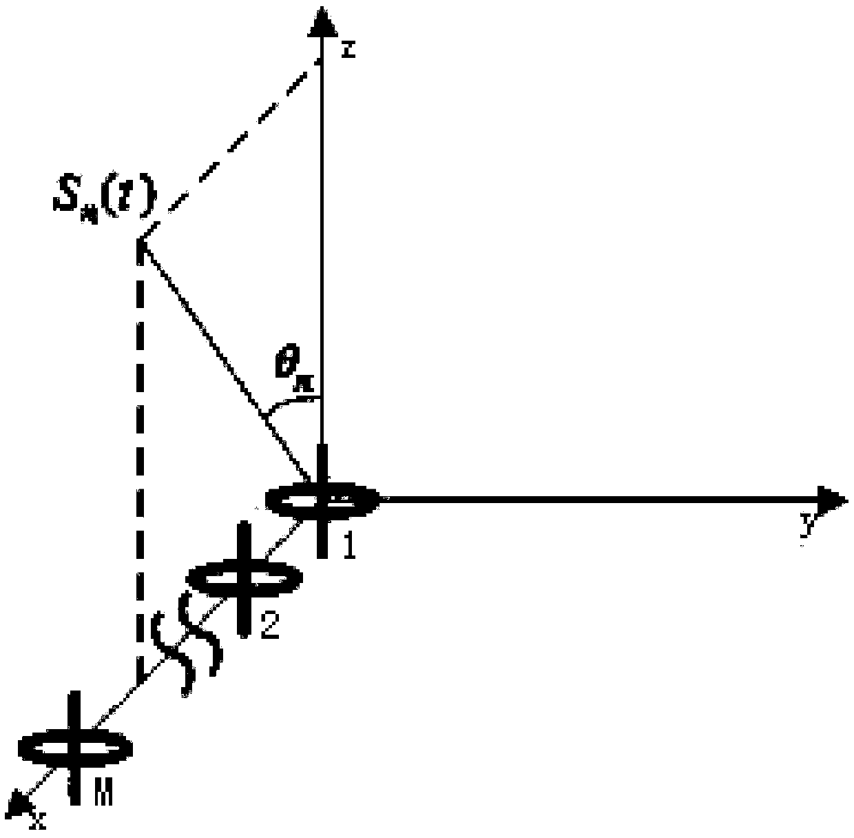 COLD array arrival direction and polarization parameter joint estimation method based on resampling