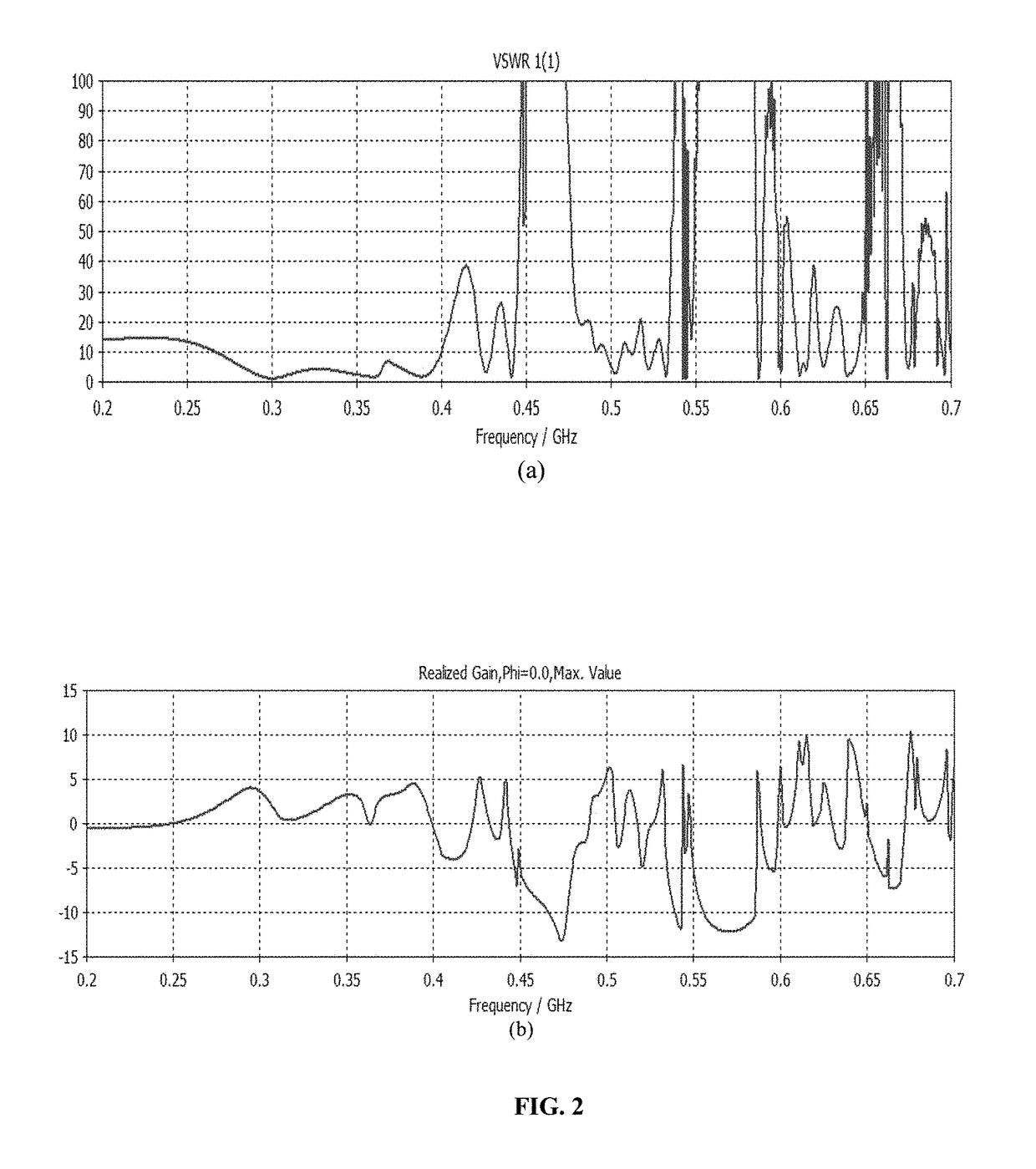 Low-profile cavity broadband antennas having an anisotropic transverse resonance condition