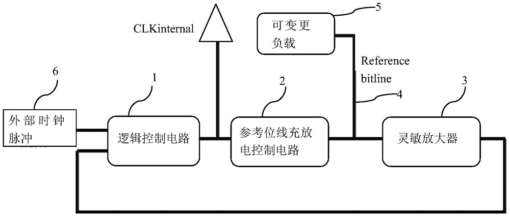 ROM read data internal clock pulse generation circuit and method