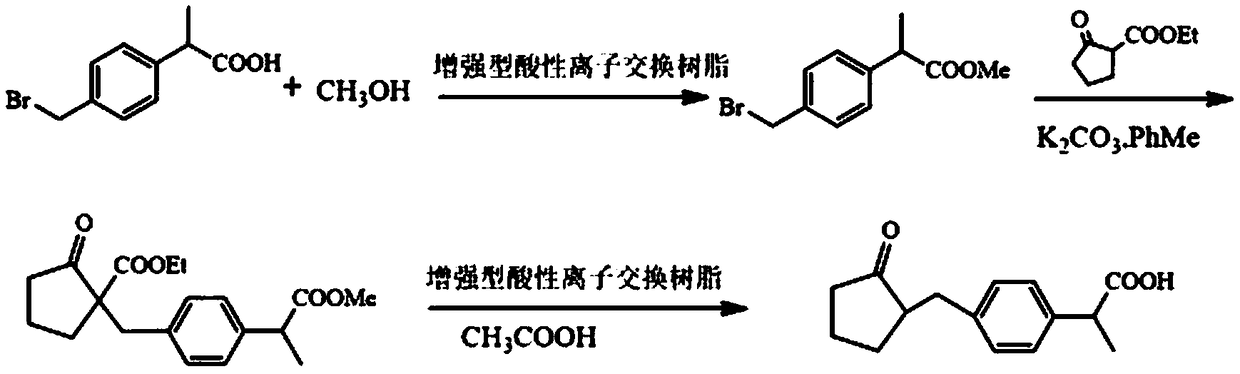 Preparation method of macroporous strong-acidity resin and application of macroporous strong-acidity resin