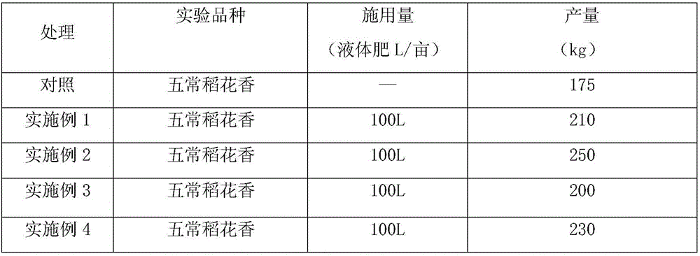 Liquid fertilizer for plantation of desert rice and preparation method thereof