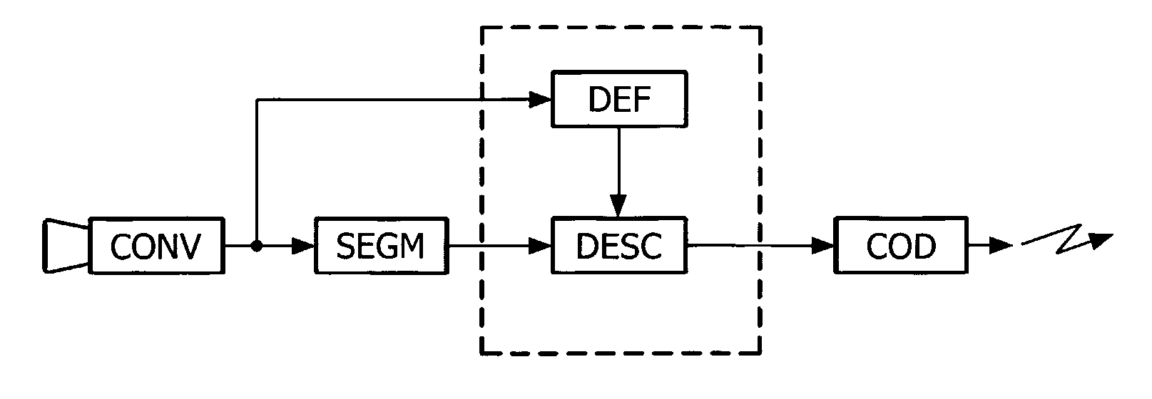 Coding Method Applied to Multimedia Data