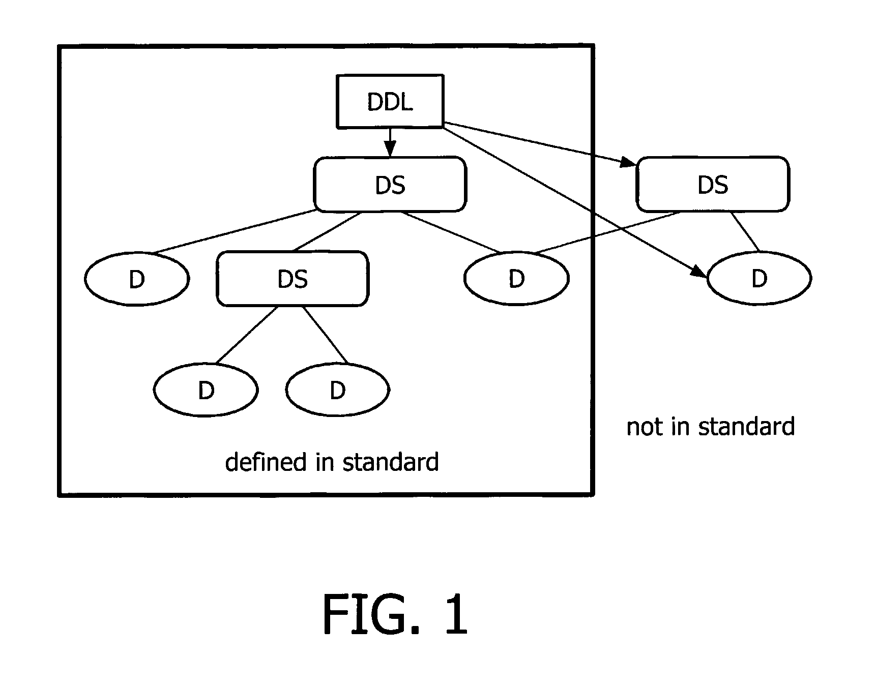 Coding Method Applied to Multimedia Data