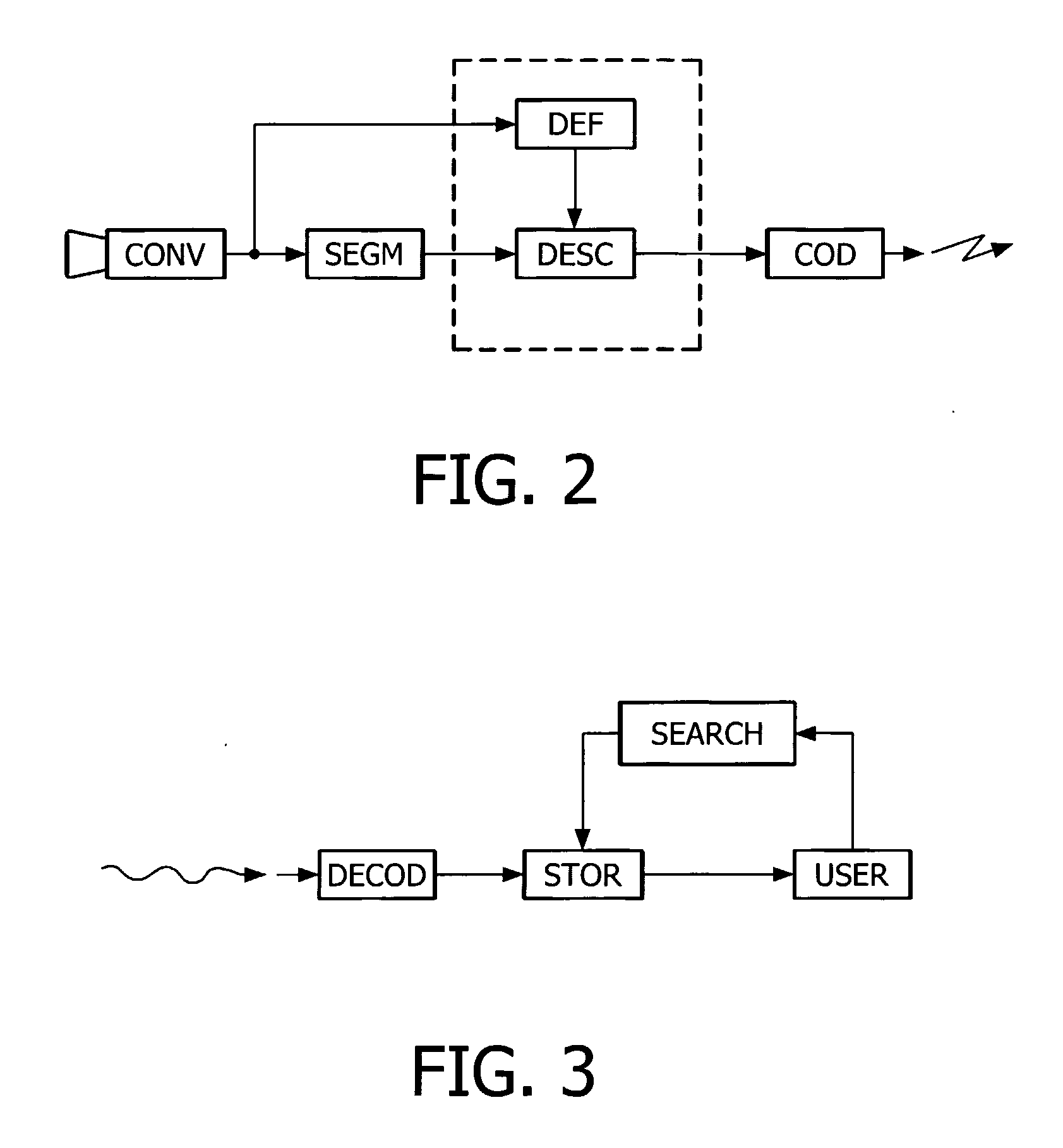 Coding Method Applied to Multimedia Data