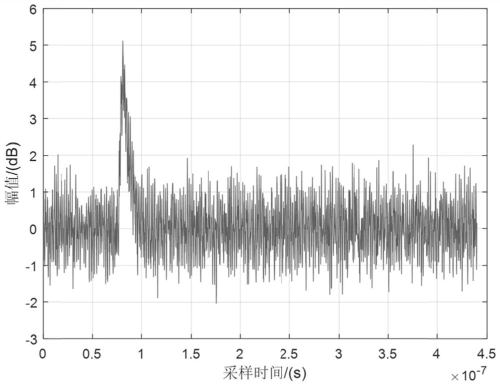 Partial discharge fault diagnosis method based on combinational logic and optimal LS-SVM