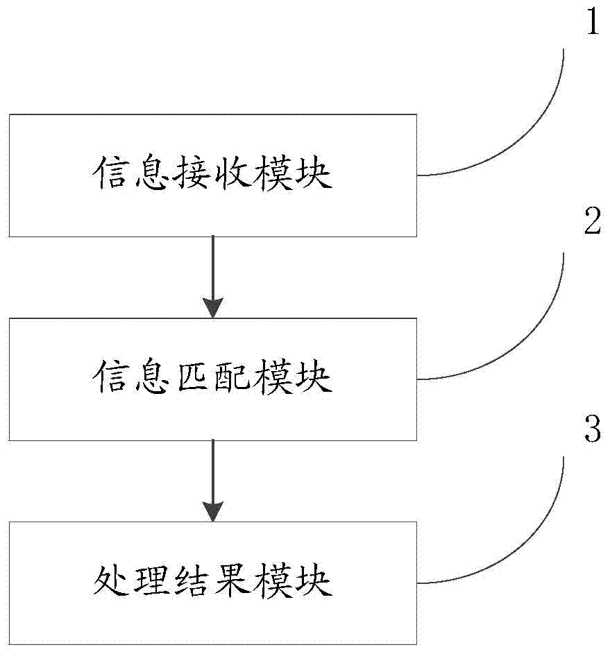 Non-contact unlocking method and lock body device