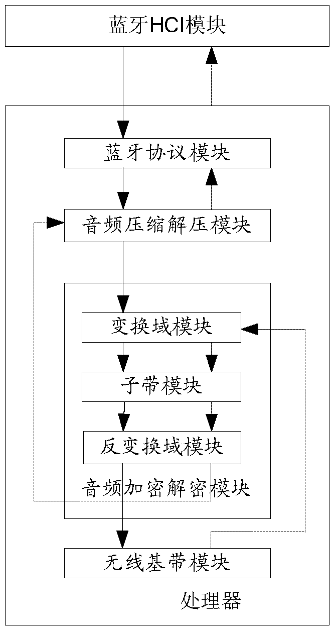 A mobile communication circuit domain voice processing device and method