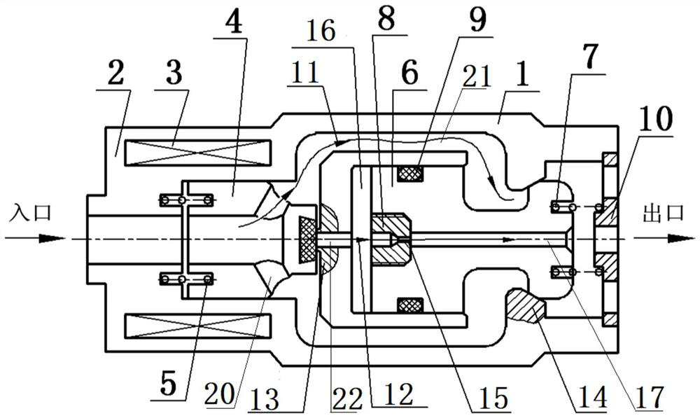 Axial-flow type electromagnetic pilot differential pressure drive large-flow control valve