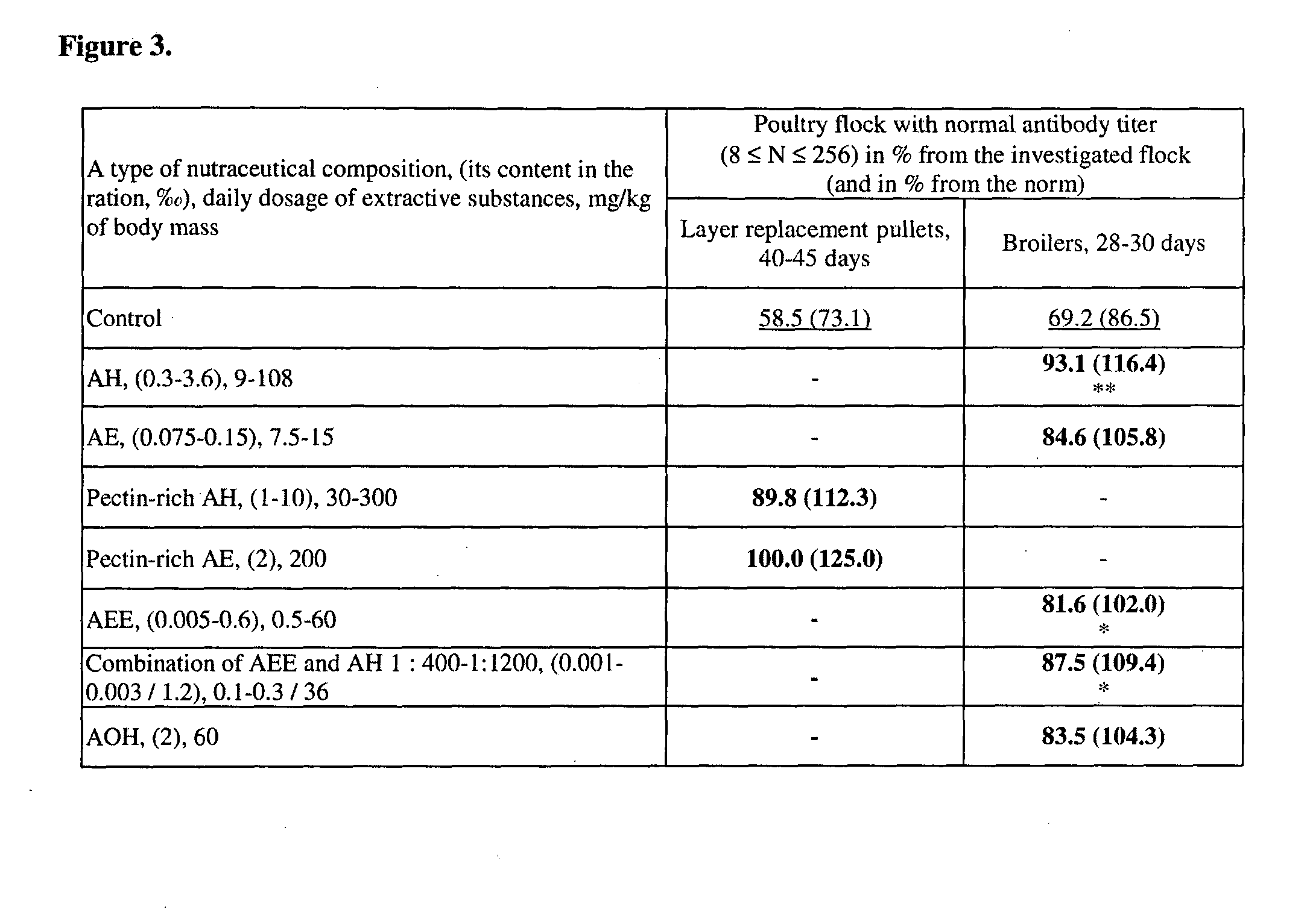 Phytogenic nutraceutical composition and methods of use thereof